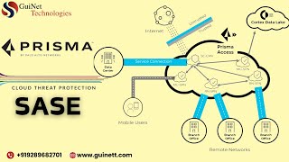 Prisma Access by PaloAlto SASE Solution Explained–Secure Your Network with CloudDelivered Security [upl. by Ardell]