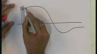 Lecture  3 Quantization  PCM and Delta Modulation [upl. by Derick]