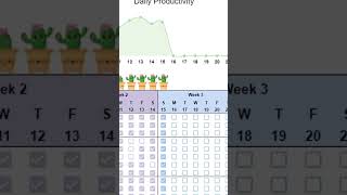 Habit Tracker Spreadsheet for Google Sheets spreadsheets spreadsheet excel shorts [upl. by Delastre654]