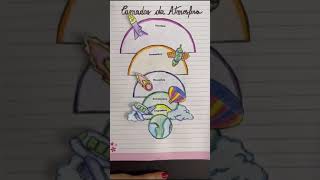 Atividade Camadas da atmosfera [upl. by Arhoz620]