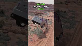 1 vs 500000 Car Survivability Test shorts [upl. by Mychal732]