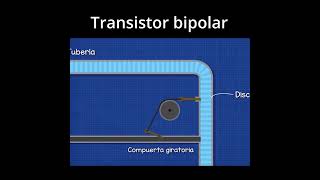 Transistor bipolar BJT [upl. by Brighton]