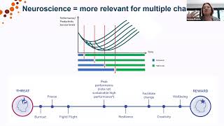 Neuroscience Triggers New Ways to Make Change Happen [upl. by Alakam]