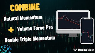 Advanced Momentum trading by combining key indicators for success [upl. by Nettie]