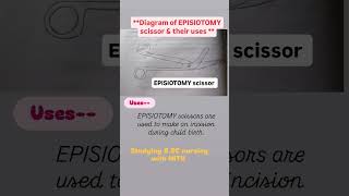 Diagram of EPISIOTOMY scissor amp their uses bscnursing medicaldevice medicalequipment hospital [upl. by Hselin]