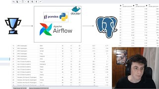 Web Scraping LoL Tournaments ETL Pipeline to PostgreSQL [upl. by Cleodell]