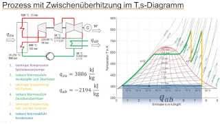ClausiusRankineKreisprozess Umwandlung von Wärme in Arbeit mit dem Dampfkraftprozess [upl. by Theodore774]