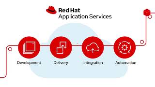 What is Red Hat Application Services [upl. by Diarmit]