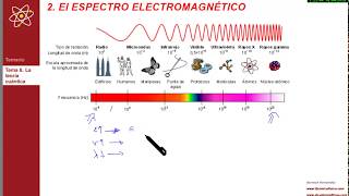 TEMA 8 Teoría Cuántica  83 Espectro electromagnético [upl. by Brindell]