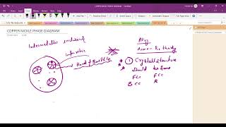 INTERMETALLIC INCLUSIONS AND HUME ROTHARY RULE MATERIAL SCIENCE [upl. by Ten]