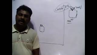 PART61dBLOCKINORGANIC CHEMISTRY winkler method  dissolved oxygen  in TAMIL BYMVIJITHARAN [upl. by Aserahs589]