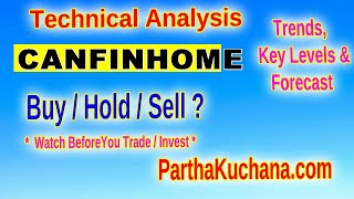 Can Fin Homes Technical Analysis Bearish Signals and Support Levels Revealed [upl. by Airdnahs]