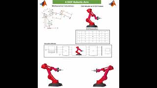 4 DOF Robotic Arm Simulation with Simscape Multibody in MATLAB Simulink [upl. by Avir]