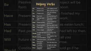 Helping Verbs in English Complete Guide with Examples Definition and Example Sentences [upl. by Lee]