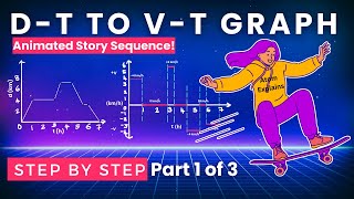 PositionTime to VelocityTime Graphs with Animated Story Sequence  Part 1 of 3 [upl. by Ettesoj]