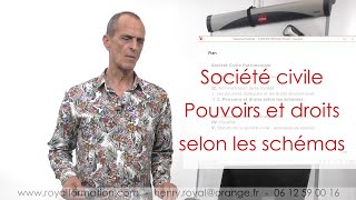 Société civile SCI  apport en démembrement de propriété Donationapport ou apportdonation [upl. by Ivo209]