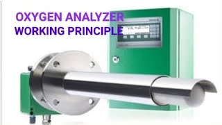 ZIRCONIA OXYGEN ANALYZER WORKING PRINCIPLE COMPONENTS amp ITS FUNCTION HOW DOES IT WORK BASIC [upl. by Saltsman]