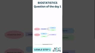 USMLE Step 1 Biostatistics Question 1  Next Steps [upl. by Merl539]