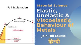 Elastic Unelastic Viscoelastic Behaviours of Material Material Science [upl. by Ahtael]