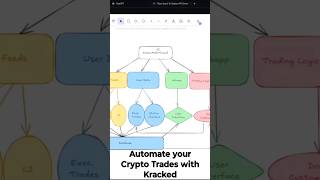 The Easiest crypto Trading Bot with Python trading stockmarket investing algotrading bitcoin [upl. by Randy]