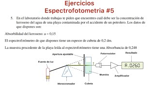 Espectrofotometria 5 Calcular la Concentración del Keroseno [upl. by Tterrag]