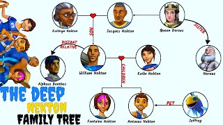 The Deep Nekton Family Tree [upl. by Yecies]