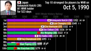 The history of the worlds best Go players [upl. by Adle931]