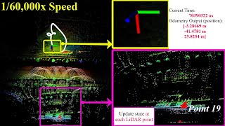 PointLIO Robust HighBandwidth LiDARInertial Odometry [upl. by Ydarb960]