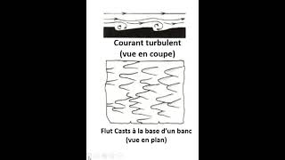 Figures et structures sédimentaires 2 flut casts mode de formation et intérêts realgeology [upl. by Aramot292]