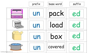 Teaching kids to use suffixes amp prefixes Step by step activities to show how affixes change words [upl. by Hax926]