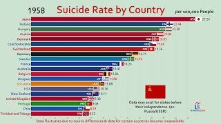 Top 20 Country by Suicide Rate 19502018 [upl. by Aurora101]