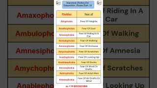 Important PhobiasPart 10  Vocab Wala  phobias cgl2024 competitiveexams fearofthedark shorts [upl. by Heriberto578]