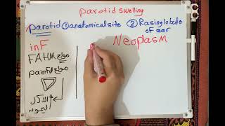 Parotid Swelling Scheme [upl. by Godric]