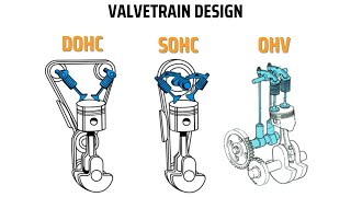 Best Engine Valvetrain Design  OHV SOHC DOHC or Flathead [upl. by Assecnirp946]