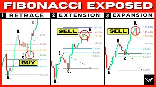 Ultimate Fibonacci Trading Course Retracement Extension Expansion [upl. by Haze]