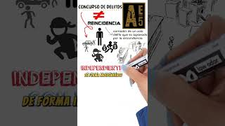 datazoderecho Concurso de delitos vs reincidencia 2 [upl. by Eresed940]