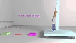 The Damped Pendulum physics animation [upl. by Llerrut]