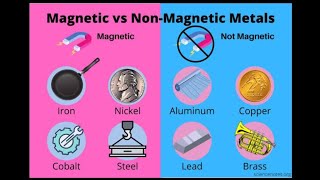 Difference between Magnetic and NonMagnetic SubstancesMagnetismProperties of Magnets [upl. by Wiley]