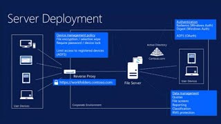 How to configure Work Folder on Windows Server 2019 [upl. by Atinele]