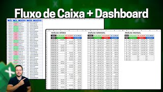 Fluxo de Caixa com Relatório Mensal Semanal e Diário  Planilha Excel [upl. by Handler]