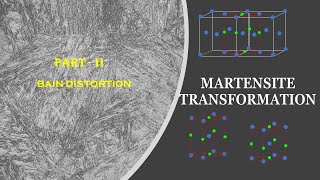 Martensite Transformation Part 2 Bain Distortion GATE Metallurgy Steel Metallurgy [upl. by Riegel]