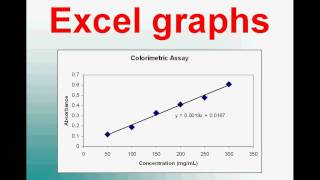 How to Plot a Graph in Excel Video Tutorial [upl. by Inalaek]