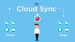 NetApp Cloud Sync Overview [upl. by Lemak861]