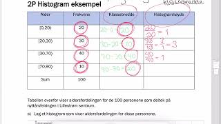 2P2PY Histogram for hånd del 1 [upl. by Assi]