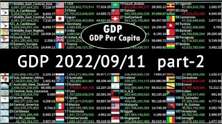 LIVE Global GDP live count  2022911 part2  GDP and GDP per capita live [upl. by Ramilahs]