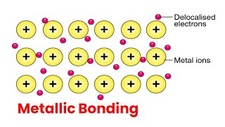 Metallic Bonding metallicbond chemicalbonding chemicalbondingandmolecularstructure [upl. by Prudie]