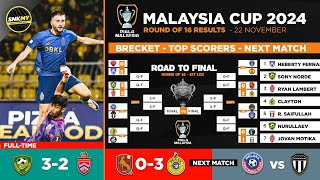 Keputusan Pusingan 16 Piala Malaysia 2024 Hari ini  Kedah Darul Aman vs Kuala Lumpur City FC [upl. by Hajidak458]