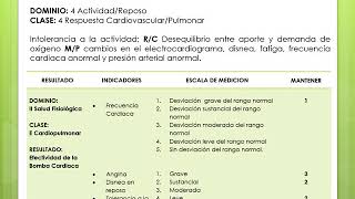 Planeación y Ejecución de Enfermería en el Infarto Agudo al Miocardio [upl. by Kries]