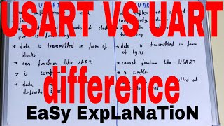 usart vs uartdifference between usart and uartusart and uart differenceuart and usart difference [upl. by Merce]