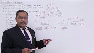 DBMS  Entity Relationship Diagram [upl. by Bashemath]